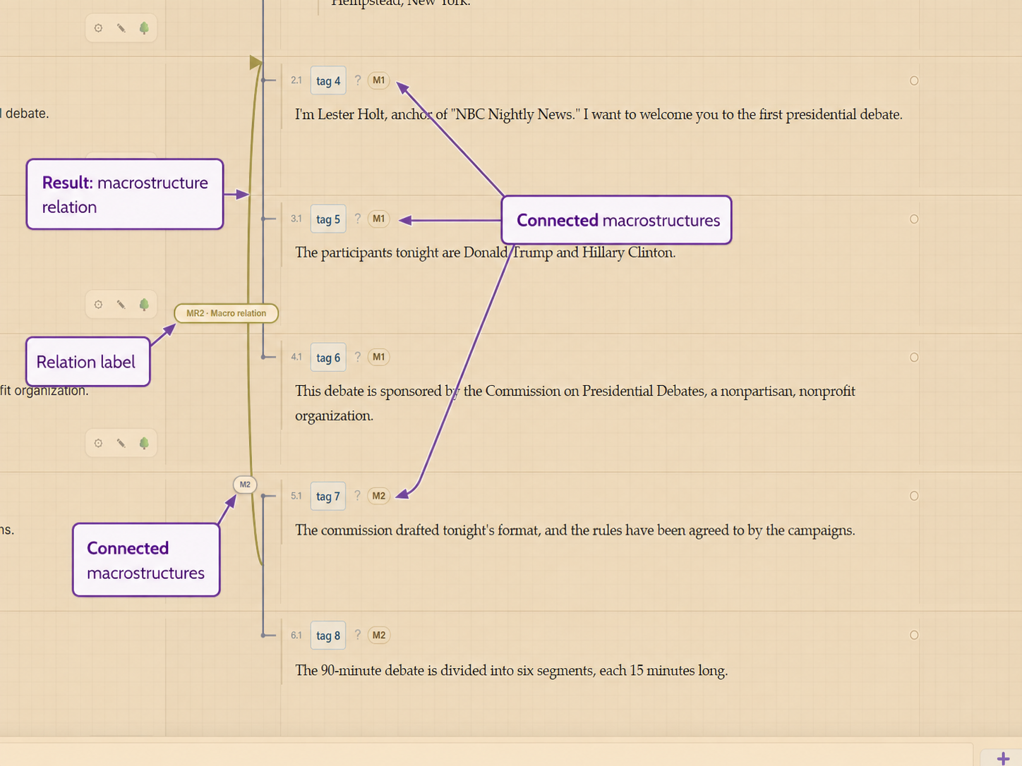 Annotation panel showing a created relation between two macrostructures