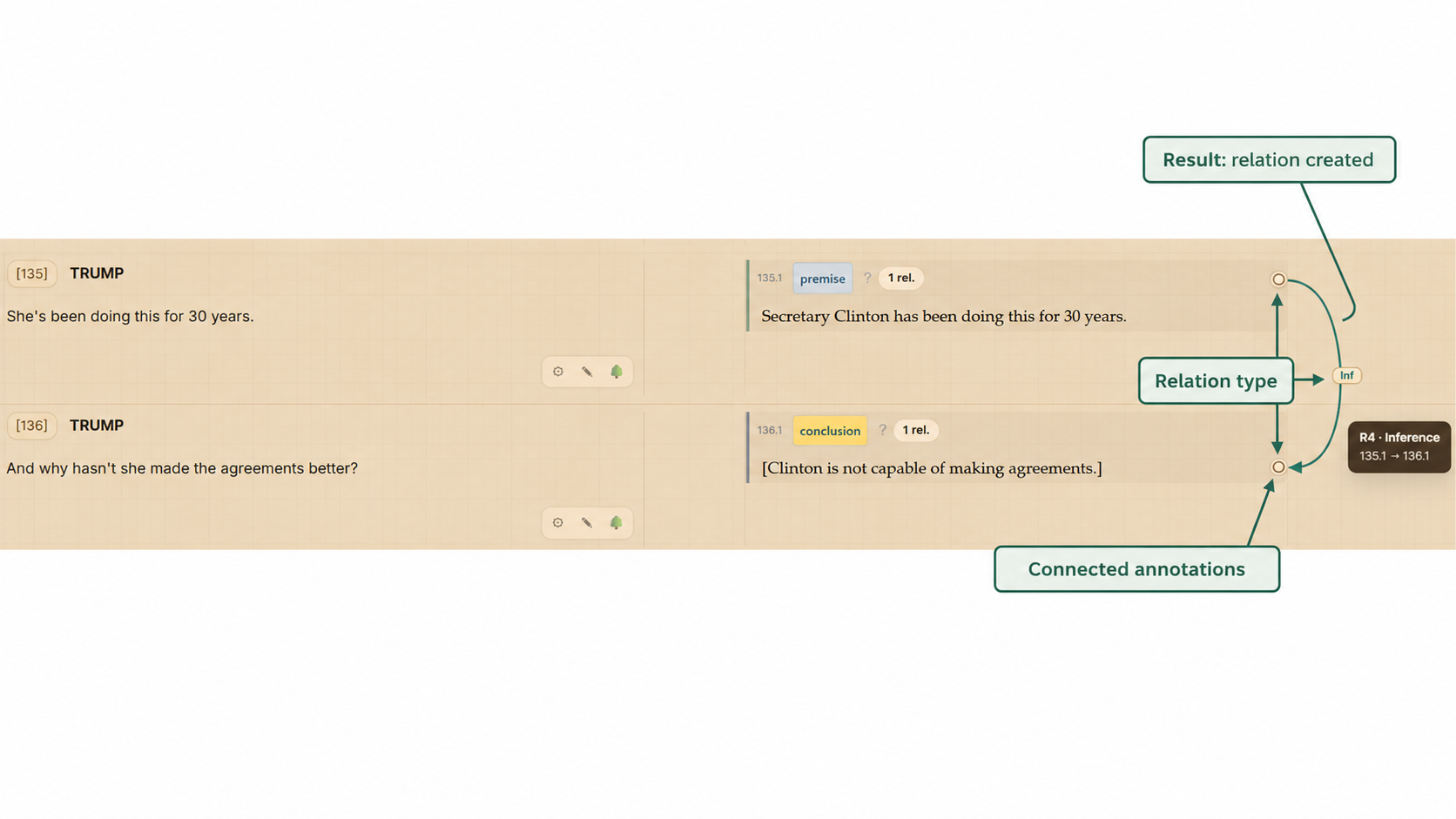 Annotation panel showing a created relation between two annotations