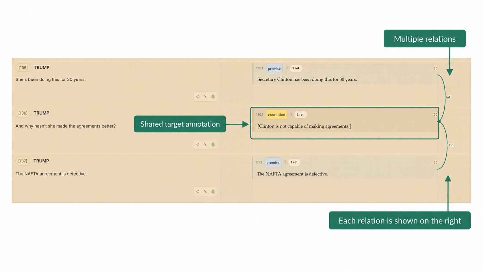 Annotation panel showing multiple relations connected to one annotation