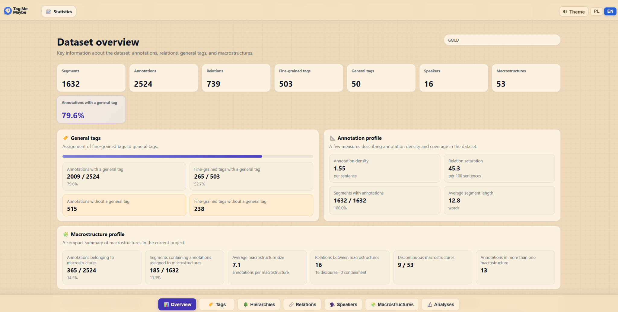 Statistics Overview tab showing dataset overview cards, general tags, annotation profile and macrostructure profile